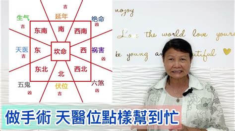 個人天醫位|【天醫位】天醫位揭秘：掌握居家風水吉方，財運亨通、健康無。